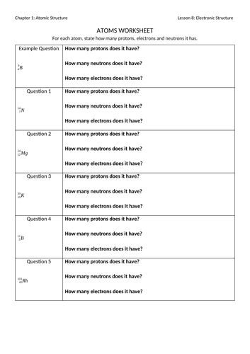 Parts of the Atom  and Elements Worksheet
