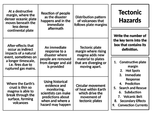 Definition Grids for AQA A Geography GCSE