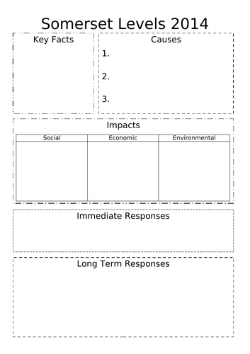 Weather Hazards Revision AQA A Geography GCSE