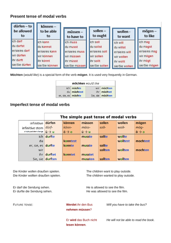 German Modal verbs Bundle - all tenses - GCSE Topics: Environment and Healthy Living