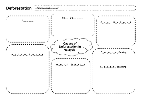 Tropical Rainforests Revision Booklets AQA A Geography GCSE