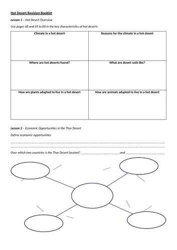 Hot Desert Revision AQA A Geography GCSE