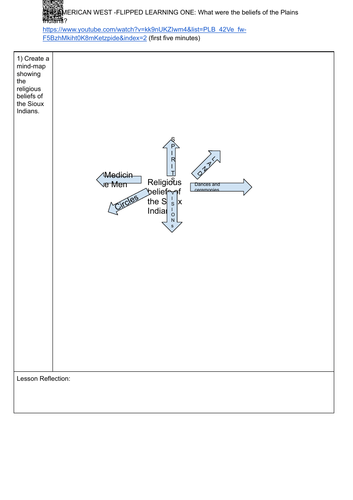 AMERICAN WEST FLIPPED LEARNING 3:  What were the beliefs of the Plains Indians?