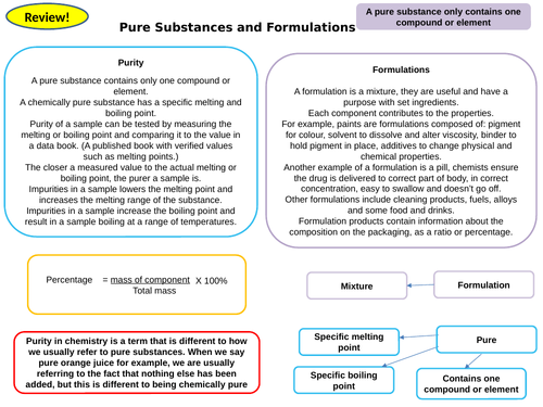 Chemical Analysis Topic 8 Active Revision Card Activities for New AQA Chemistry GCSE