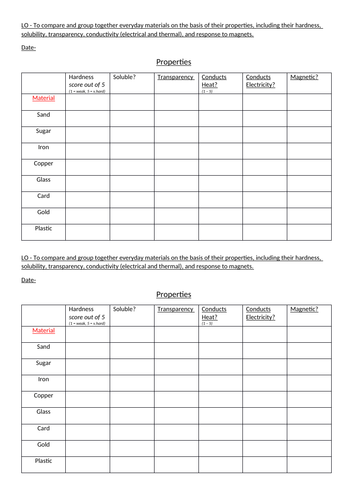 Materials - Year 5 unit of work - All  plans and resources including assessment.