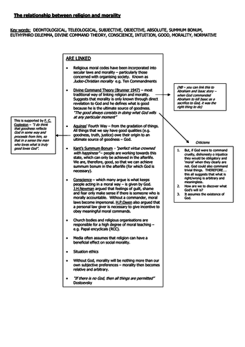 Relationship between religion and morality