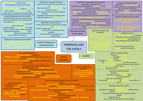 CHRISTIANITY REVISION: MARRIAGE AND THE FAMILY