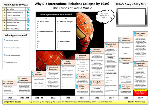 Causes of WW2 Revision Summary