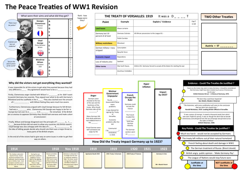 Versailles Revision Templates