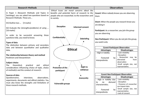 AQA Sociology Year 1 Revision cards -Research Methods