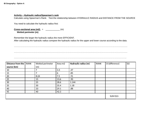 Spearman's rank calculation - Hydraulic radius and distance from the source