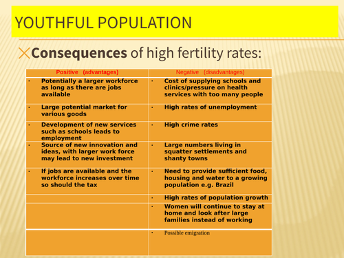 Youthful Population case study - IGCSE Geography