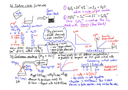 Required Practicals 1-12 (Year 1&2) A level Chemistry: Visual Guide Full Bundle