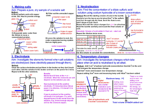 GCSE Chemistry Required Practical 1-4 visual guide