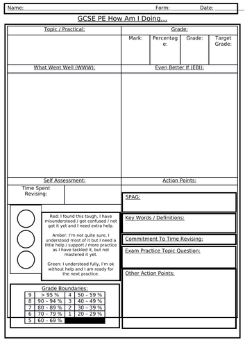 GCSE PE - End Of Unit Test Evaluation Card