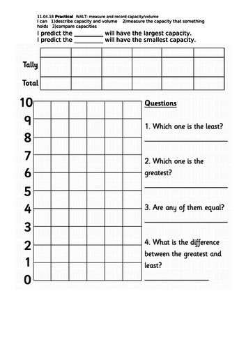 Year 1 Measure capacity and volume