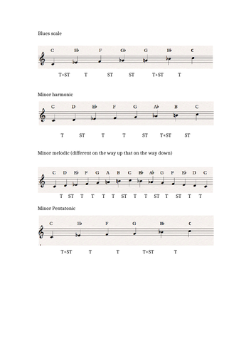 Common Musical Scales Starting On C