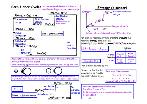 A level Chemistry Thermodynamics Mind Map