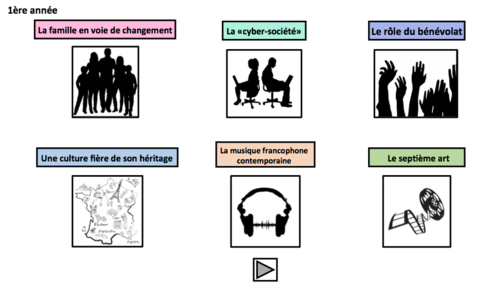 a-level-french-speaking-questions-random-question-generators-year-1