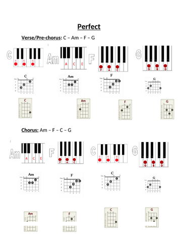 Chord sheet for Perfect by Ed Sheeran (in C major)