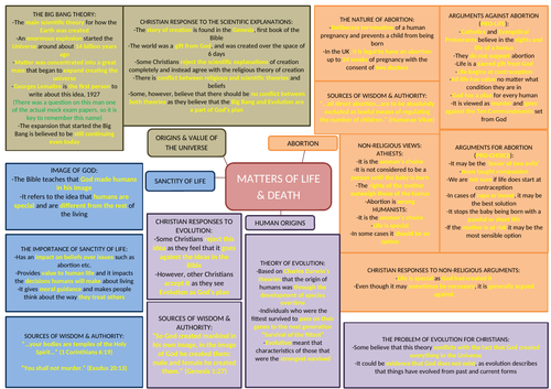 CHRISTIANITY GCSE: MATTERS OF LIFE AND DEATH