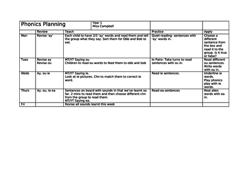 Recapping Phase 5 planning