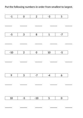 Ordering negative numbers