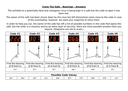 Crack The Safe - Bearings