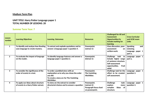 Year 7 Harry Potter SOL