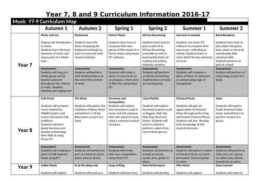 KS3 Music Curriculum Overview