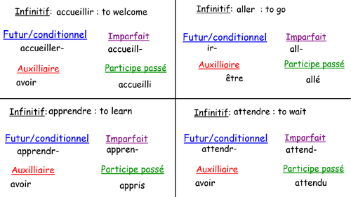 Irregular French verbs flash cards