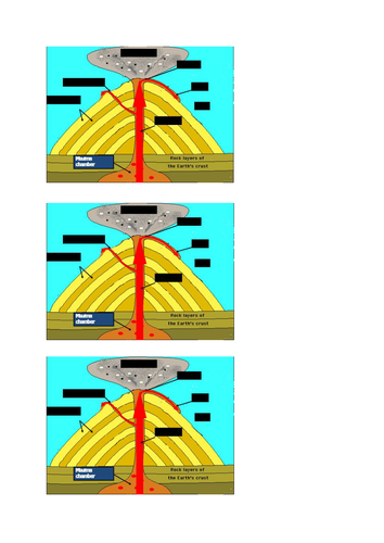 Structure of a Volcano