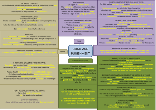 CHRISTIANITY RE: CRIME AND PUNISHMENT