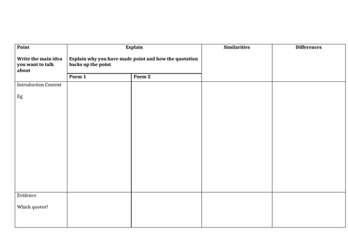 GCSE 9-1 Poetry planning sheet