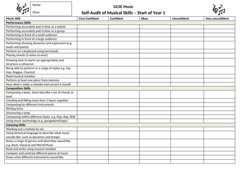 Gcse Btec Skills Audit Teaching Resources