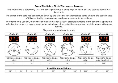 Crack The Safe - Circle Theorems