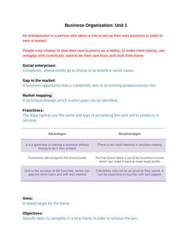 AQA GCSE BUSINESS STUDIES UNIT 1 COMPLETE REVISION