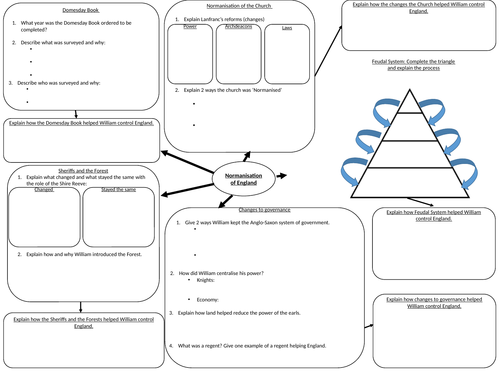 KS4 Edexcel  Anglo-Saxon and Norman England: Normanisation of England revision sheet