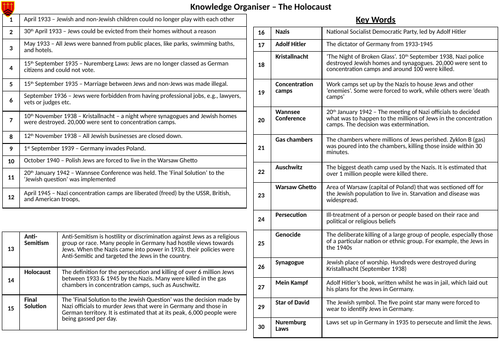 KS3 History: Holocaust Knowledge Organiser & Quizzes