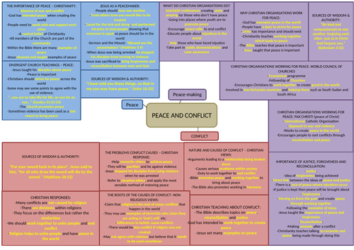 CHRISTIANITY RE GCSE: PEACE AND CONFLICT UNIT
