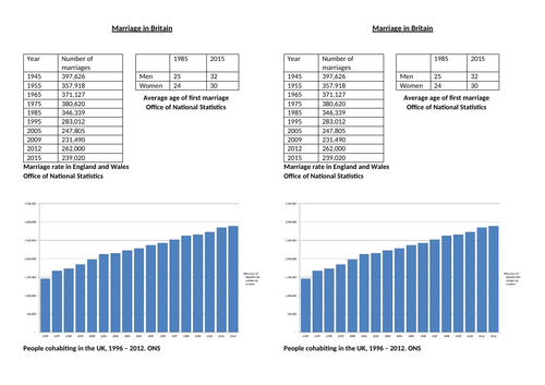 AQA GCSE Sociology Marriage