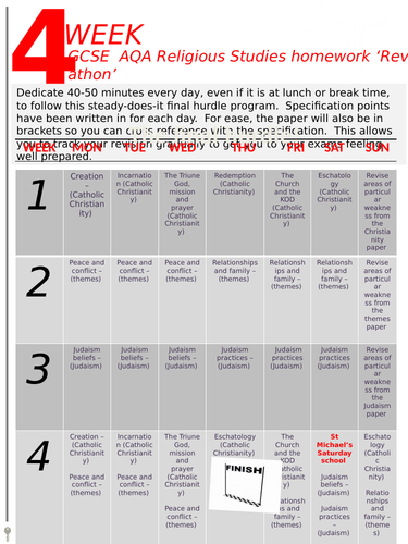 AQA GCSE Religious Studies revision plan for the last 4-5 weeks