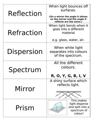 Light Key Words Match Up/Glossary (Activity) - (KS3) Light