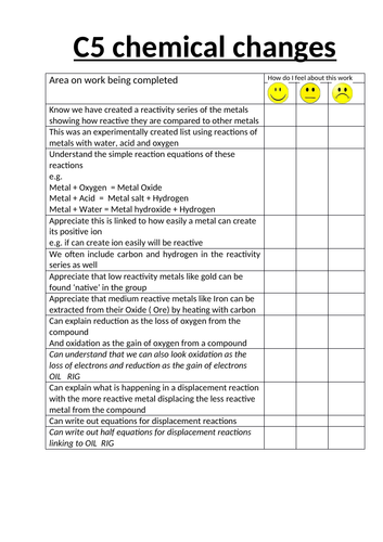 New 9-1 GCSE Chemistry C5 (start)metal reactivity series/displacement/redox found level booklet