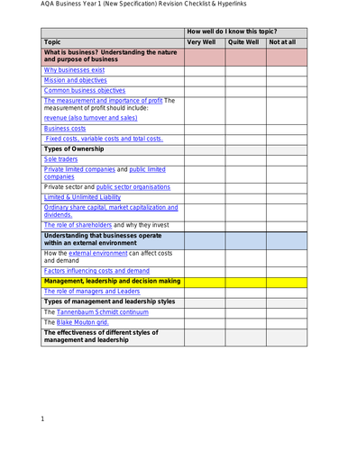 AQA A Level Business Year 1 Revision Checklist with Hyperlinks to ...