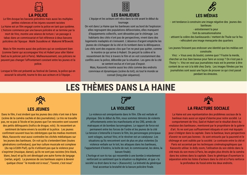 La Haine - les thèmes Infographie - French A Level
