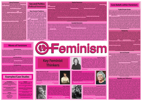 a level politics feminism essay questions