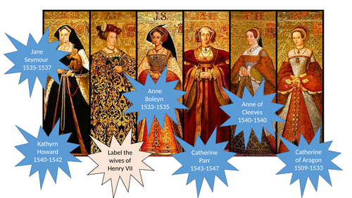 Why did Henry VIII want to divorce Catherine? Reformation