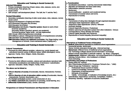 GCSE Sociology - Education revision