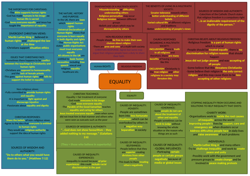 CHRISTIANITY RE: EQUALITY TOPIC